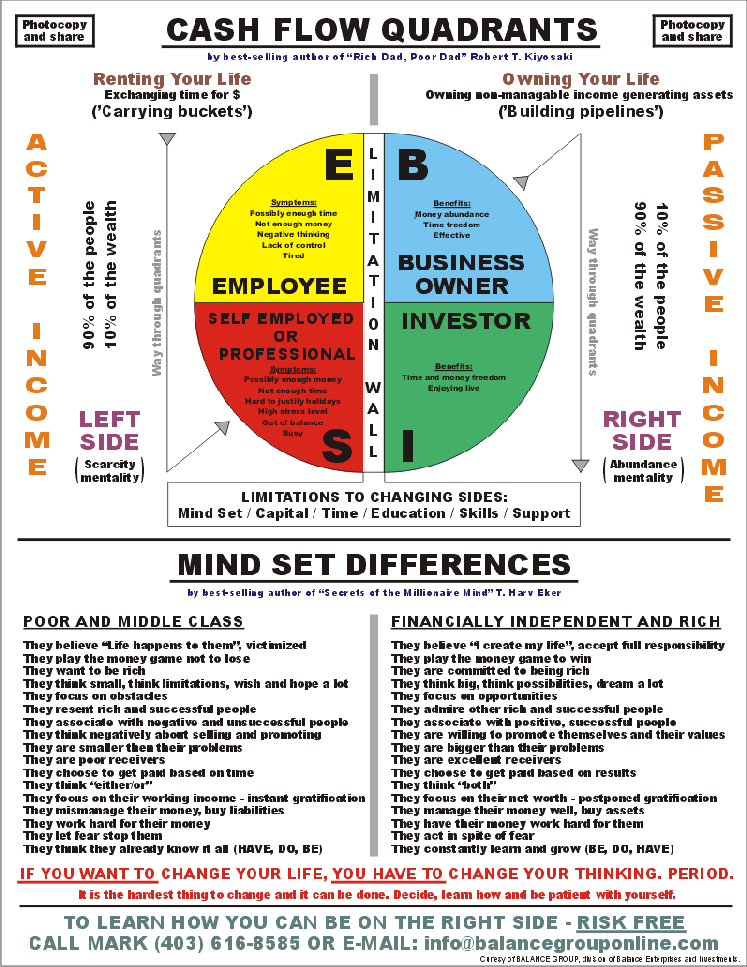 Balance Group