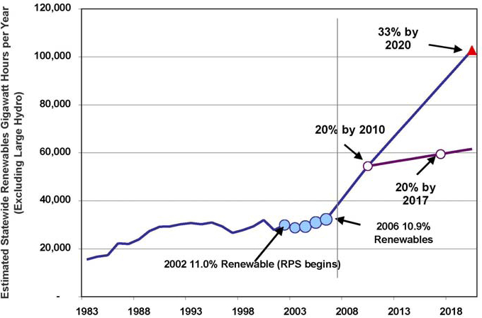 Renewable Energy Products