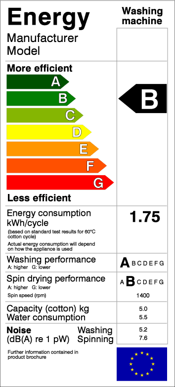 Washing Machine Energy Efficiency: EU