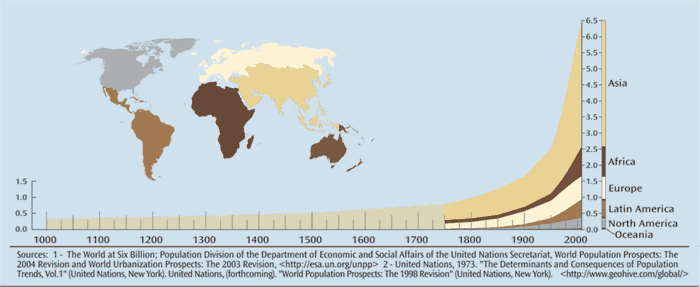 Population Growth Chart & Map