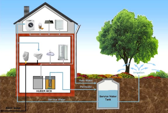 Gray Water Building Schematic