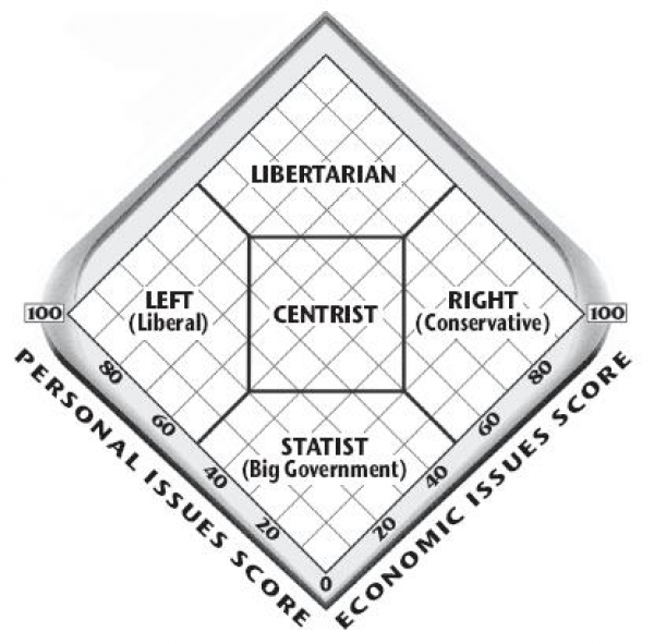 Political Dimensions
