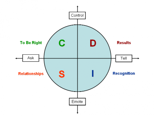 Team Dimensions