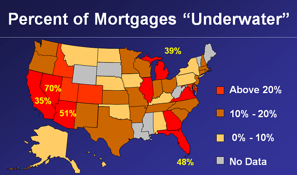 Underwater mortgages in US by region