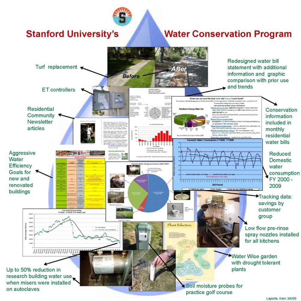 Stanford&#039;s Water Conservation Project