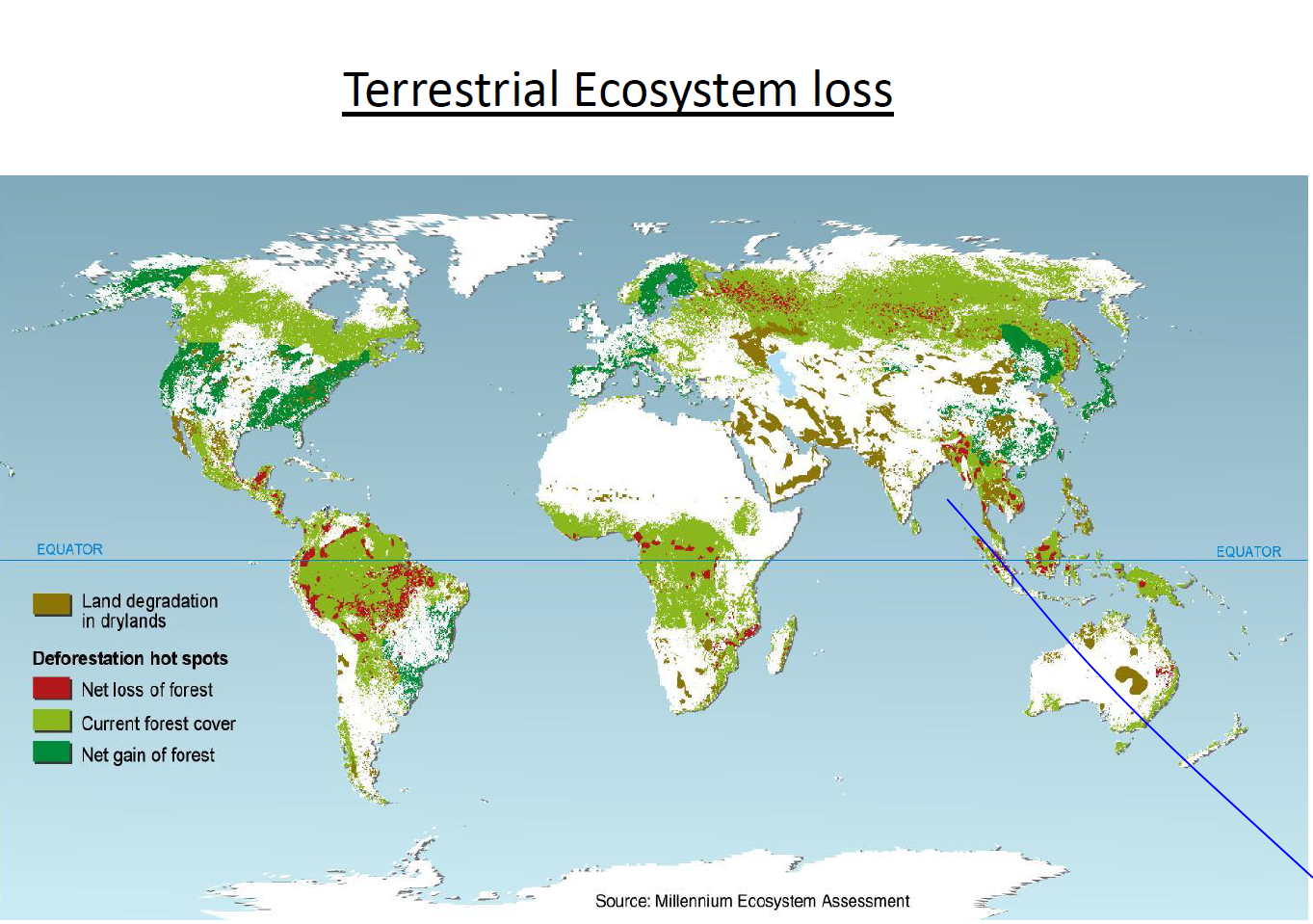 terrestrial ecosystem loss