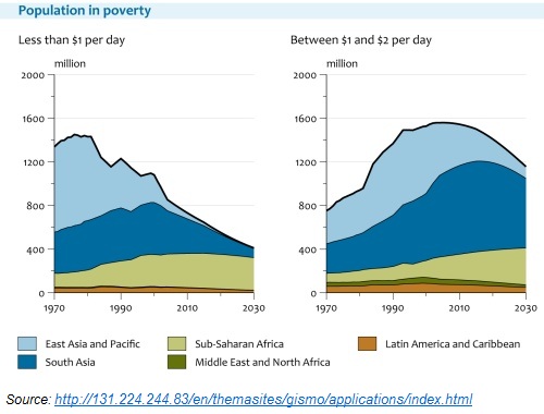 Population in Poverty