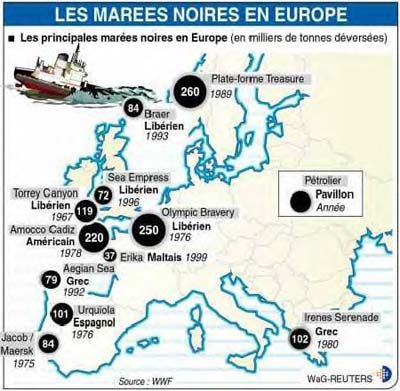 Oil spill in europe