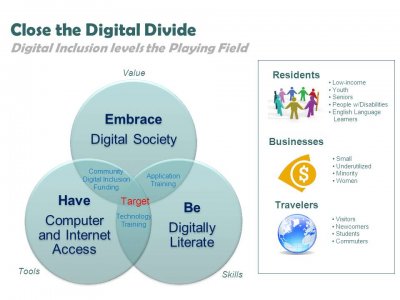 Close the digital divide