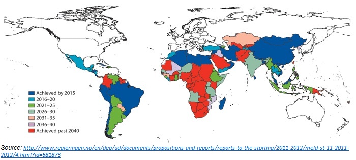 Map of Estimated Dates for Achieving the Millienium Development Goals