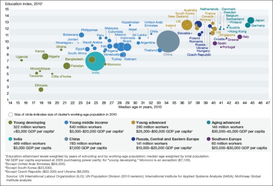 Education index 2010 Education index 2010