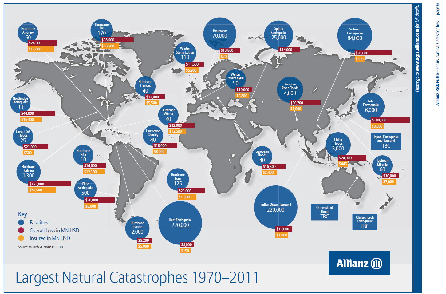 The largest Natural Catastrophes from 1970-2011 world wide