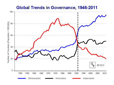 Global Trends and Governance