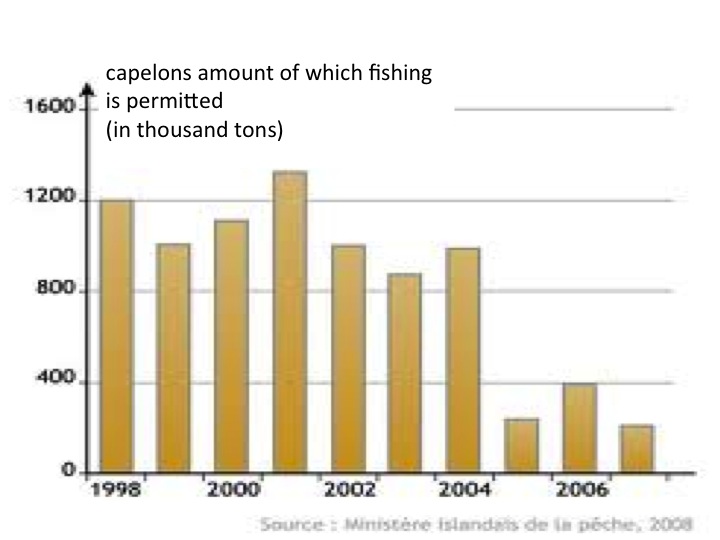 fishing quota