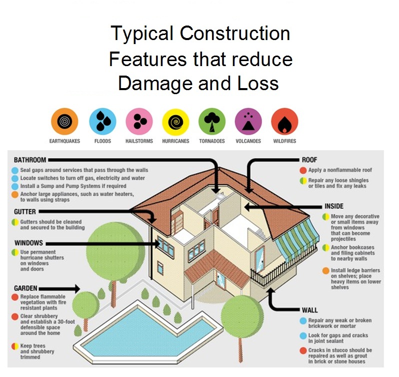 Typical Construction Features that Reduce Damage and Loss