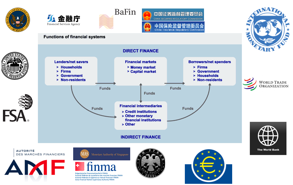 Global Financial System