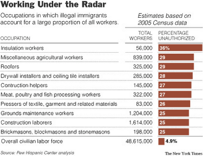 Working Under the Radar