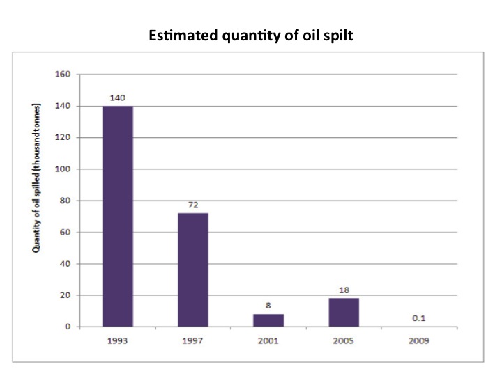 Estimated quantity of oil spilt