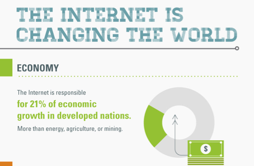 Economic impact of the internet Economic impact of the internet