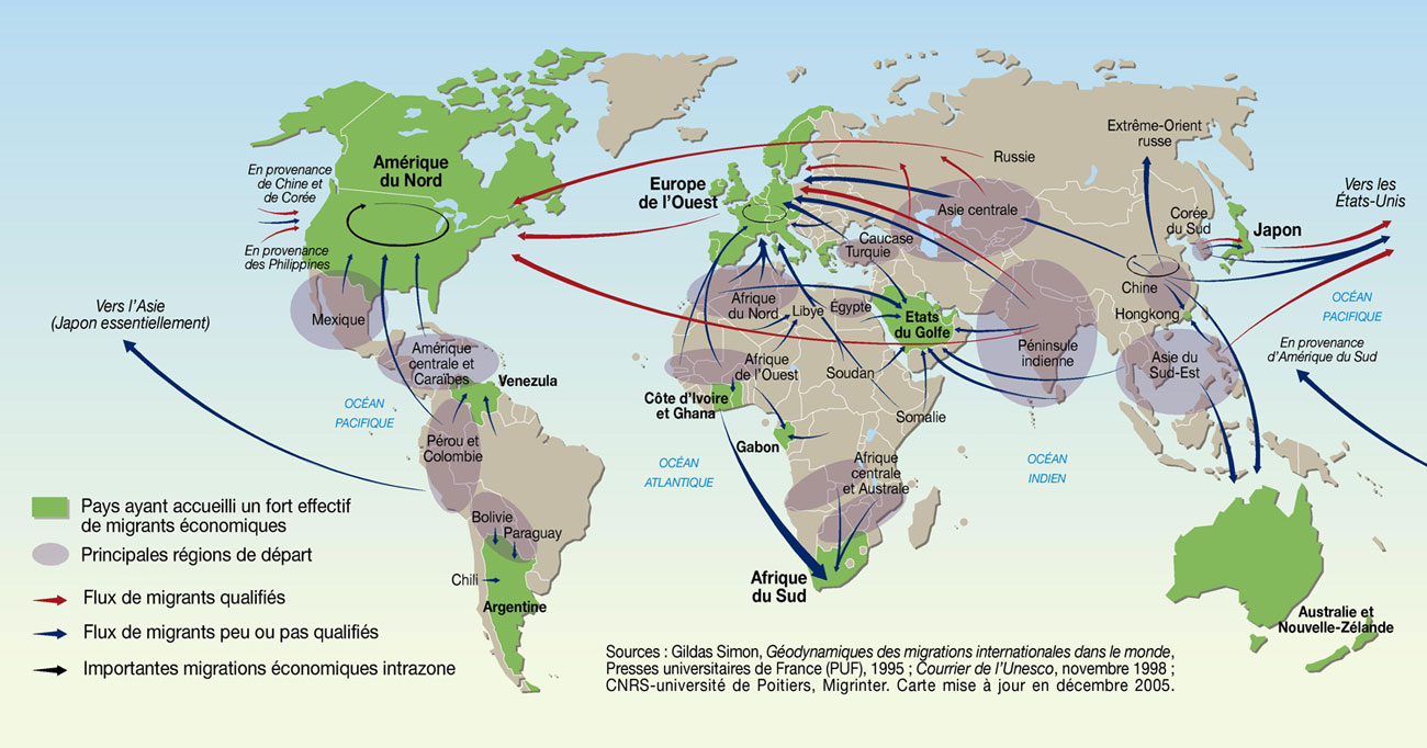 Migration Flows