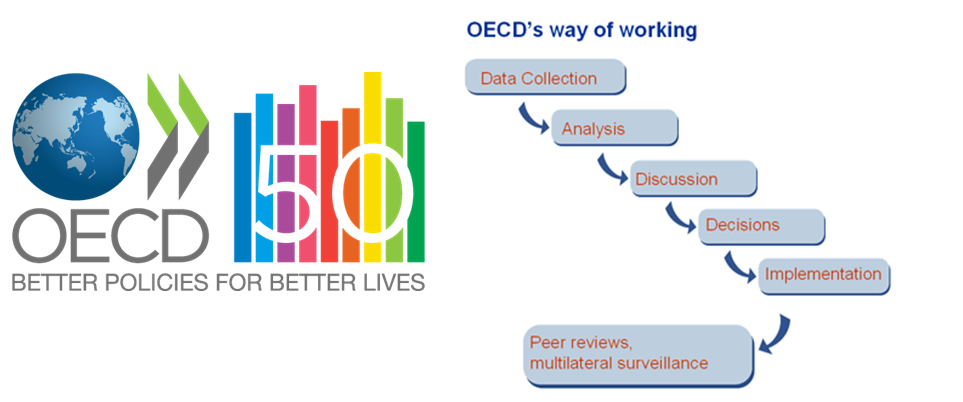 OECD