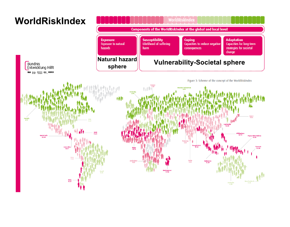 World Risk Index