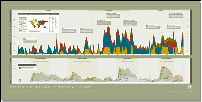 History of Crisis