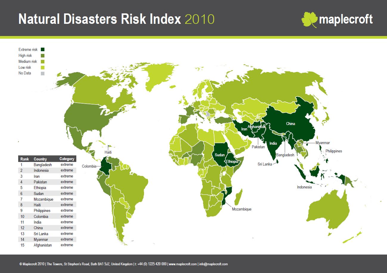 Natural Disaster Risk Index