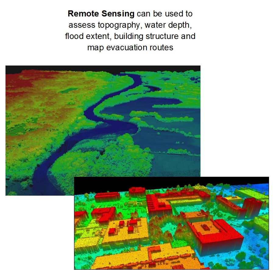 Remote Sensing as a mitigation tool 