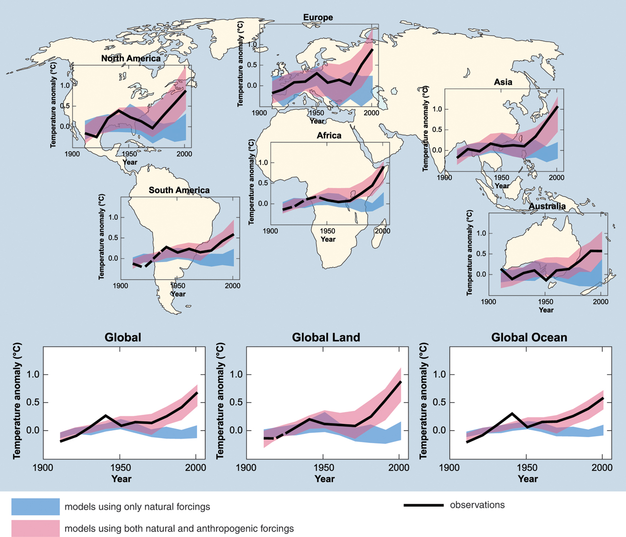 Model &amp; Observations Comparaison