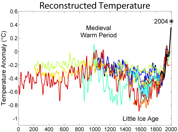 Reconstructured Temperature 0-2000