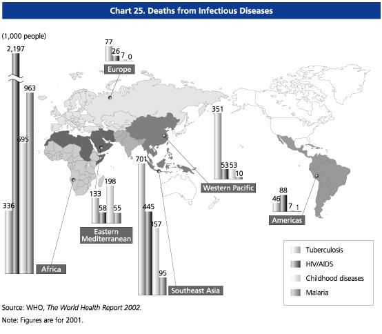 Death from infectious diseases