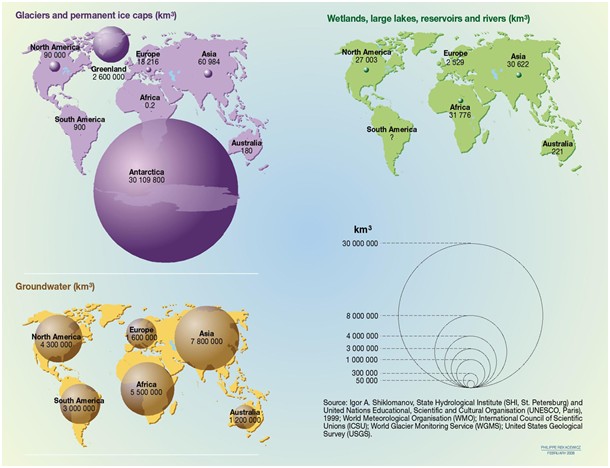 Freshwater resources: volume by continent