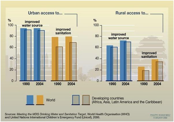 water access water access