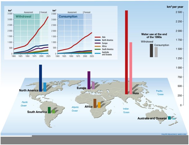 withdrawal and consumption water in the world