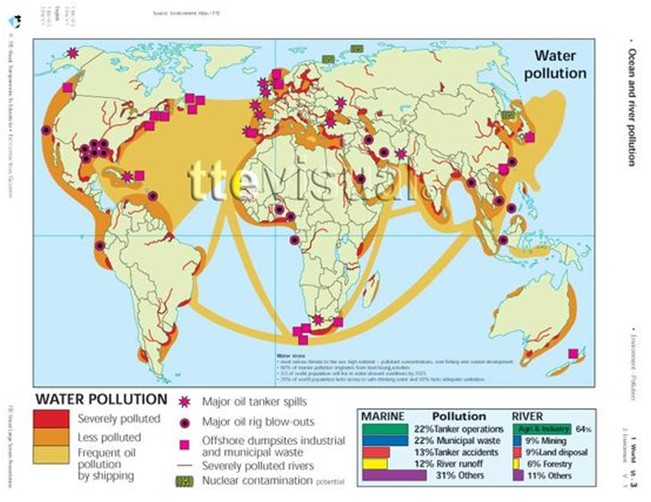 water pollution