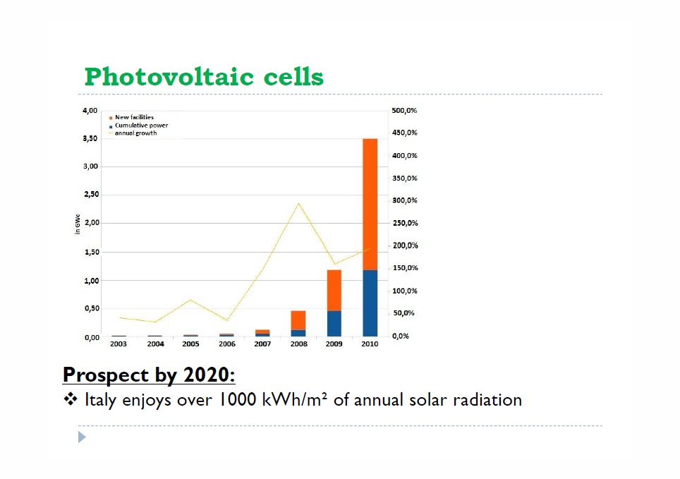 Photovoltaic cells