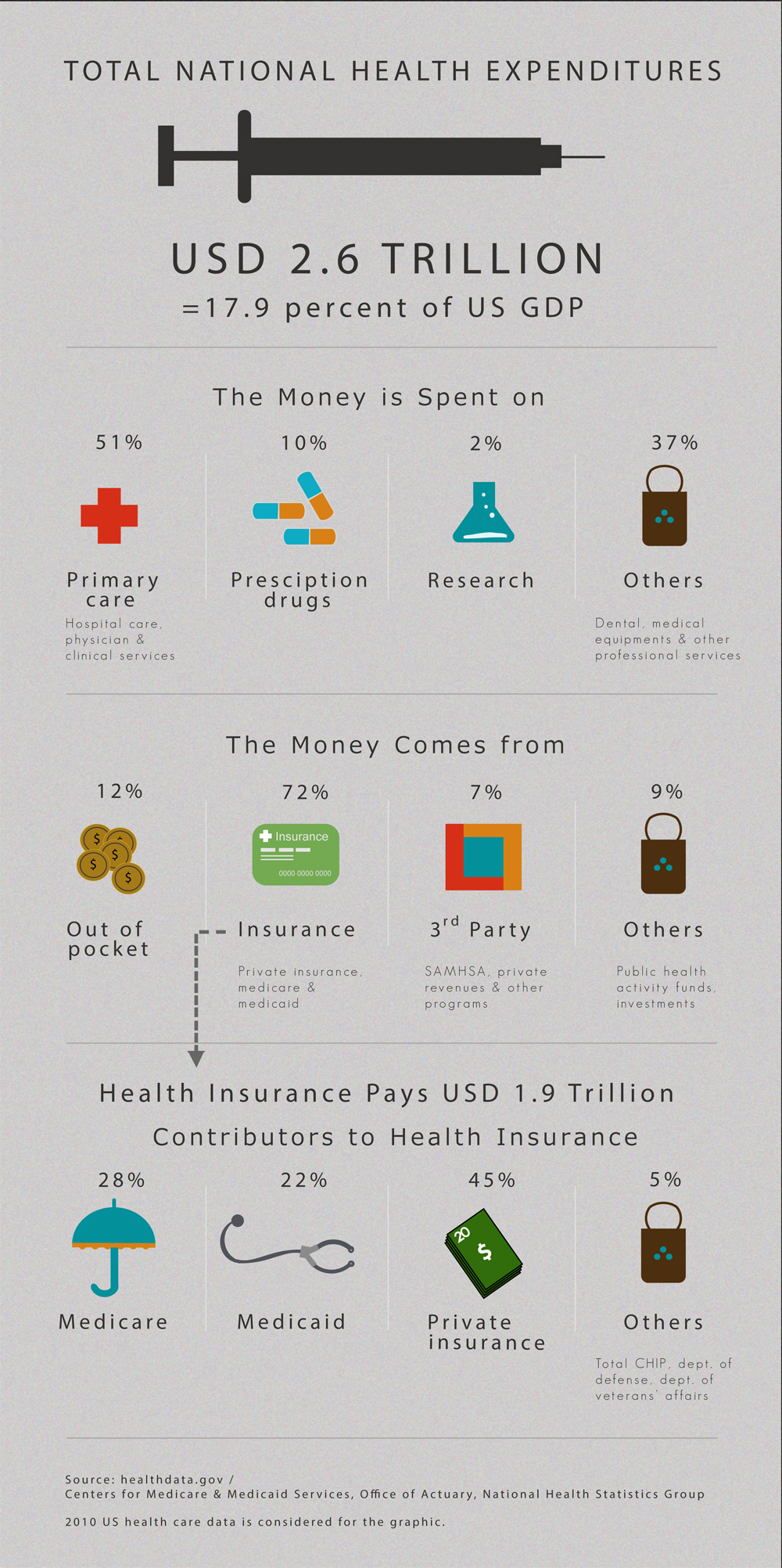 American health expenditures