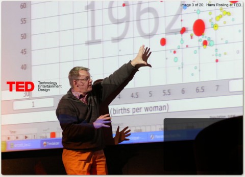 Hans Rosling and the Future of the World