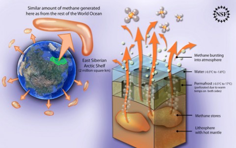 Dramatic and unprecedented plumes of methane – a greenhouse gas 20 times more potent than carbon dioxide – have been seen bubbling to the surface of the Arctic Ocean by scientists undertaking an extensive survey of the region. Dramatic and unprecedented plumes of methane – a greenhouse gas 20 times more po