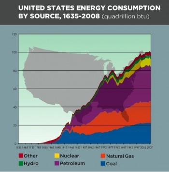 From King Coal to Carbon Tax: A Historical Perspective on the Energy and Climate